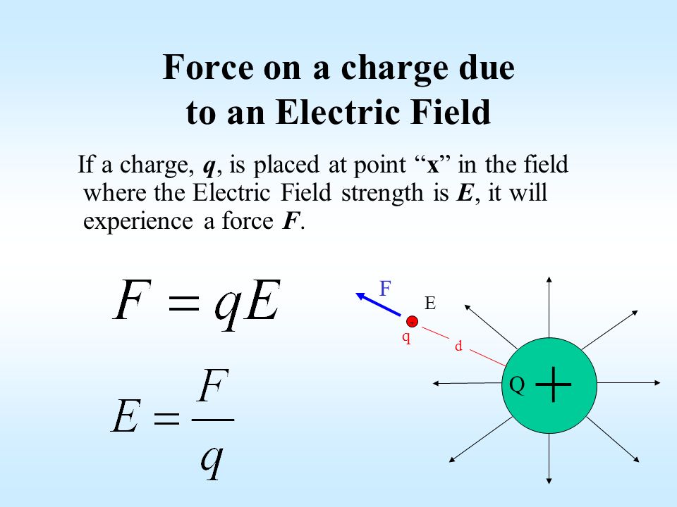Static Electricity, Electric Forces, Electric Fields, Electr