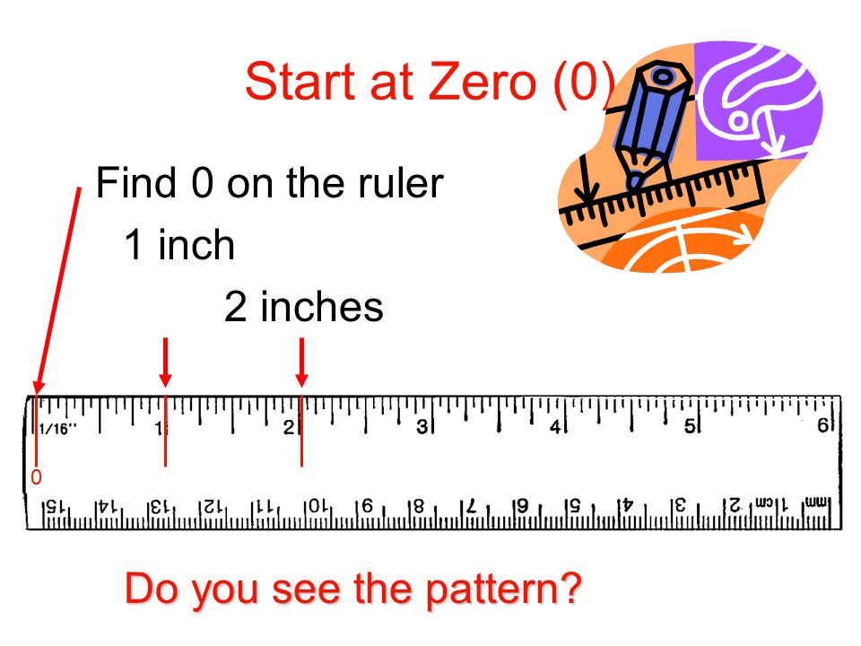 Start at Zero (0) Find 0 on the ruler 1 inch 2 inches