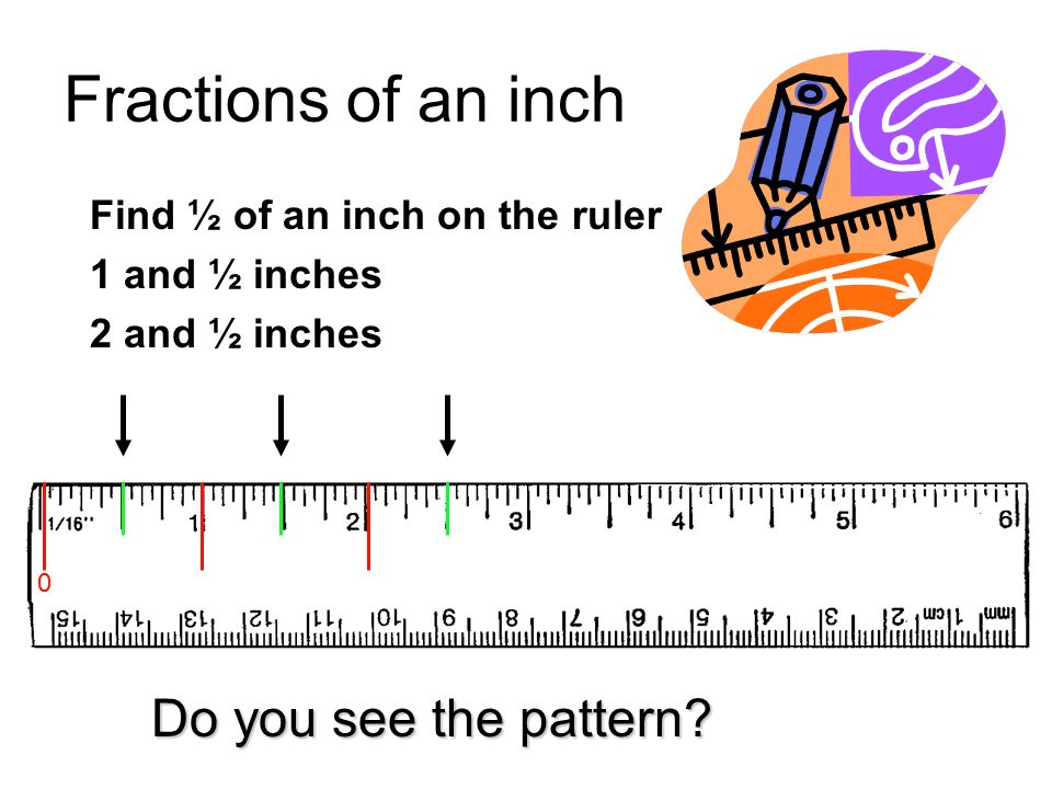 Fractions of an inch Do you see the pattern