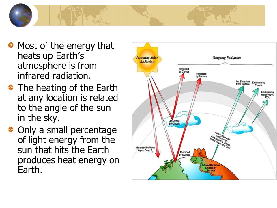 Most of the energy that heats up Earth’s atmosphere is from infrared radiation.