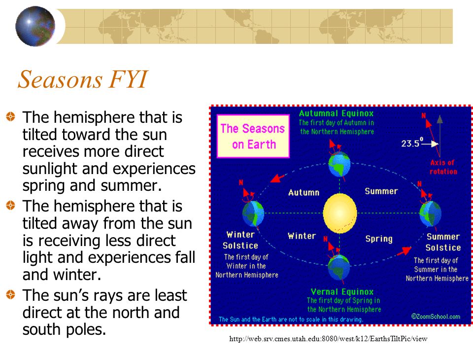 Seasons FYI The hemisphere that is tilted toward the sun receives more direct sunlight and experiences spring and summer.