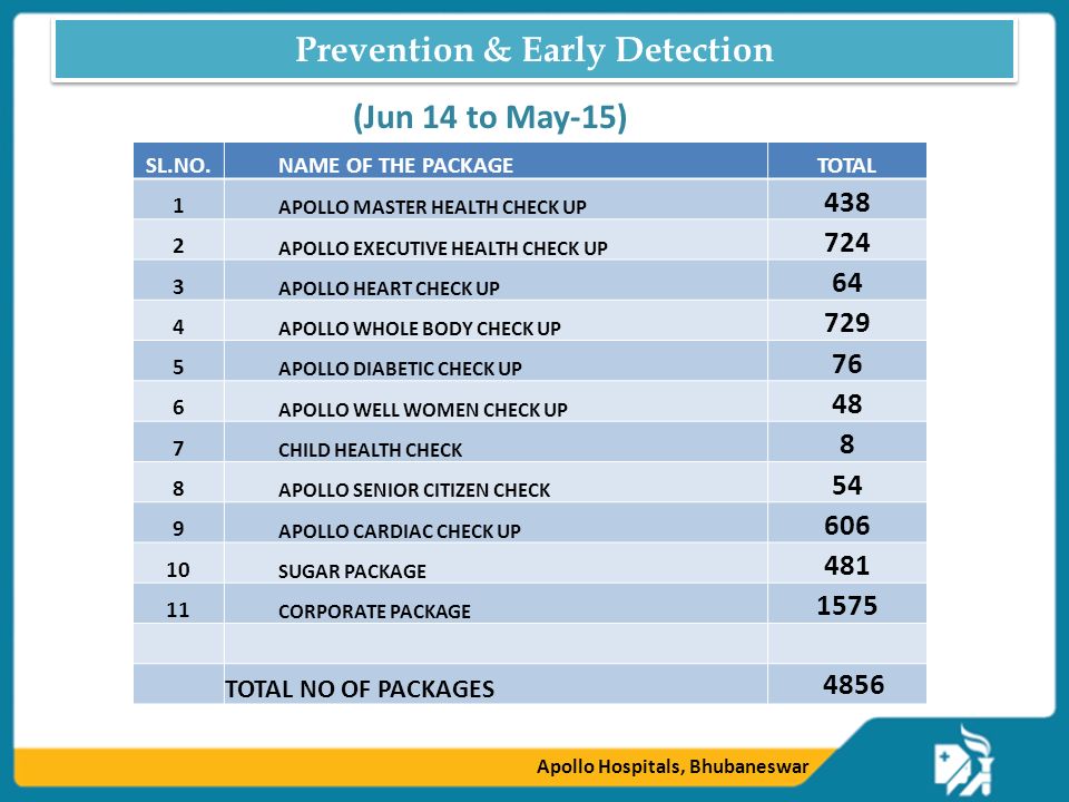 Cost Of Master Health Checkup In Apollo Hospital Chennai