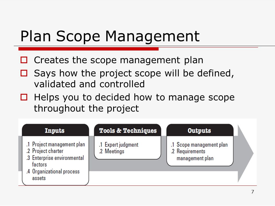 Plan Scope Management Creates the scope management plan