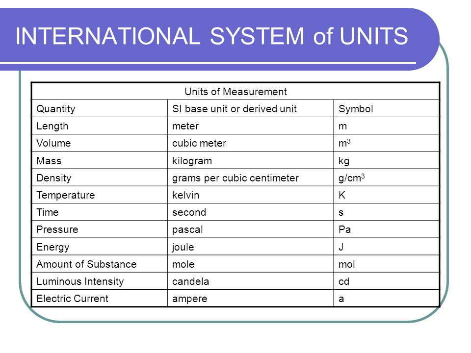 Системы int. International System of Units. The (International) System of Units (si). System International си. International measurement System si.