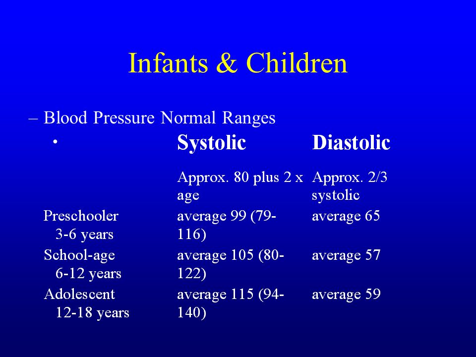 Toddler Blood Pressure Chart