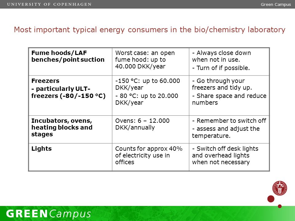 Green Campus Most important typical energy consumers in the bio/chemistry laboratory. Fume hoods/LAF benches/point suction.