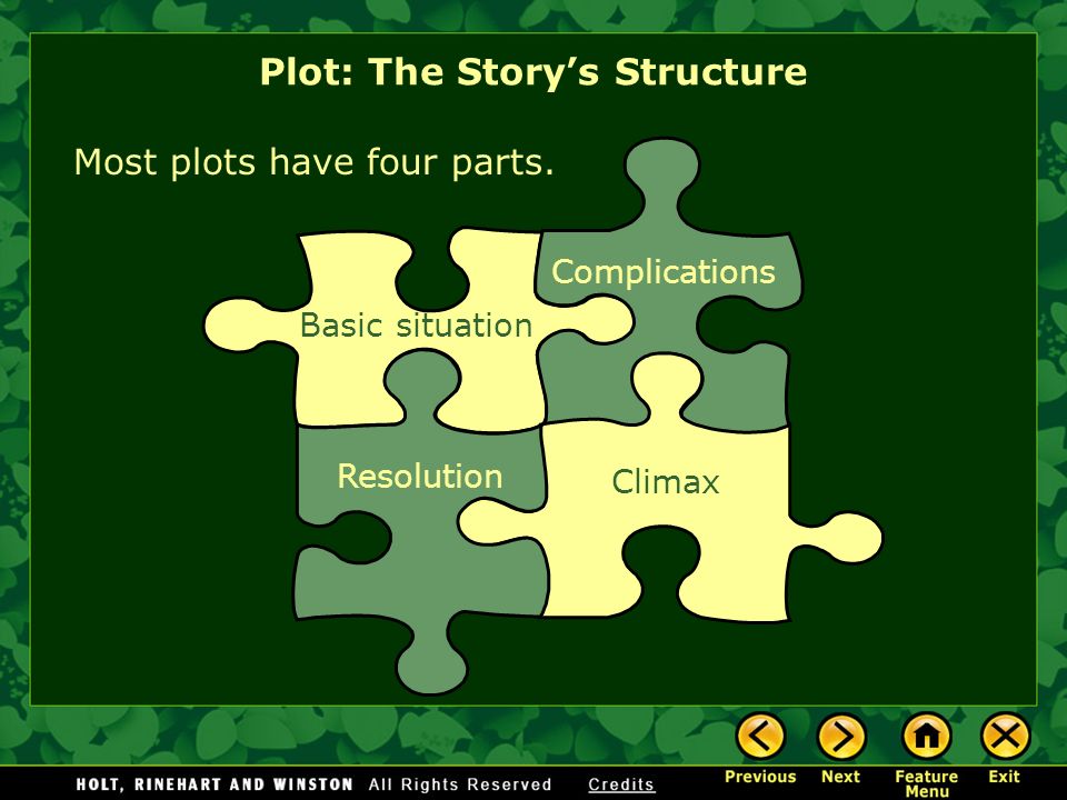 Plot: The Story’s Structure