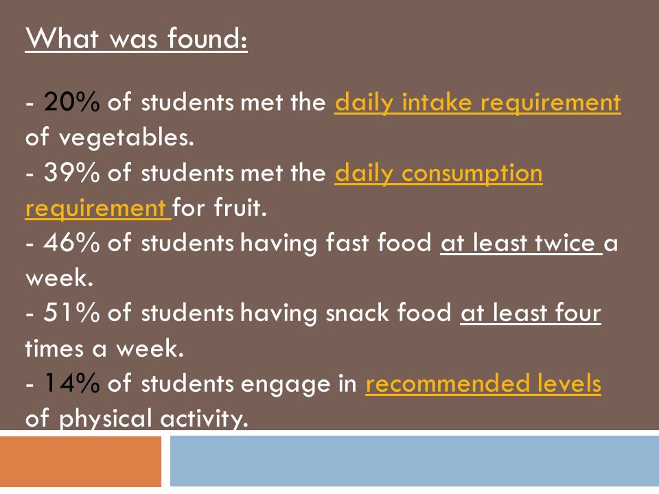 What was found: 20% of students met the daily intake requirement of vegetables. 39% of students met the daily consumption requirement for fruit.