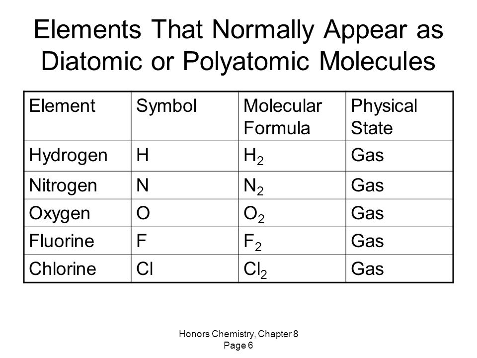 Elements That Normally Appear as Diatomic or Polyatomic Molecules