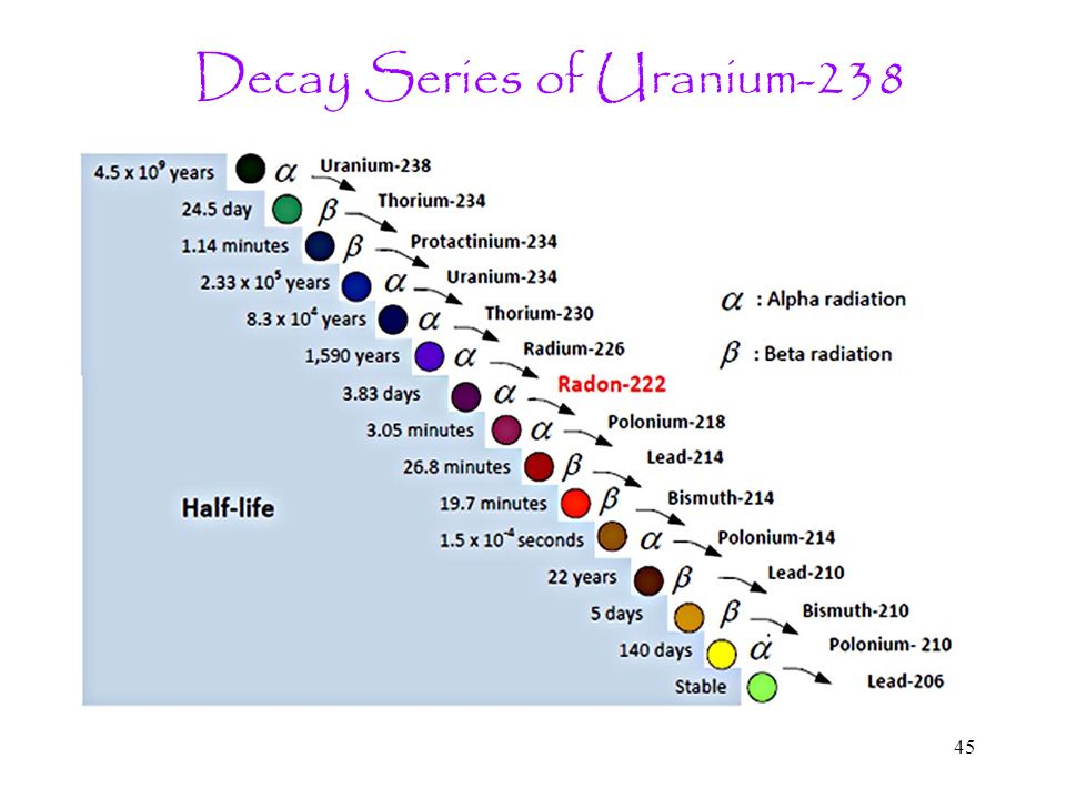 Decay+Series+of+Uranium-238.jpg