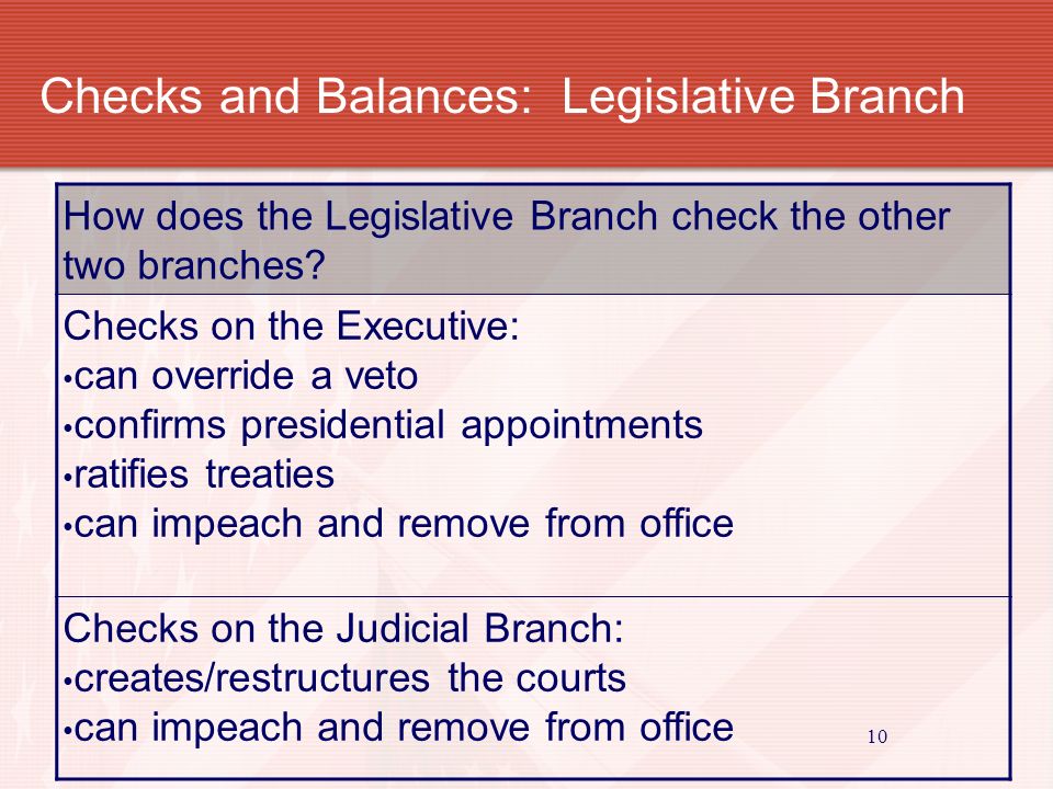 Checks and Balances: Legislative Branch