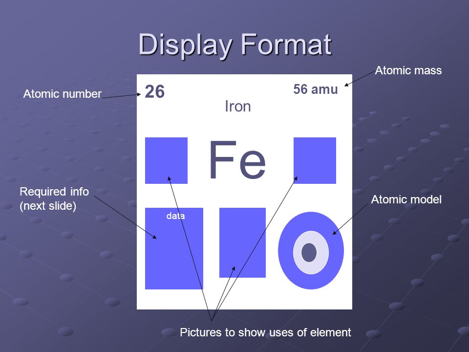 Display Format 26 Fe Iron 56 amu Atomic mass 56 Atomic number