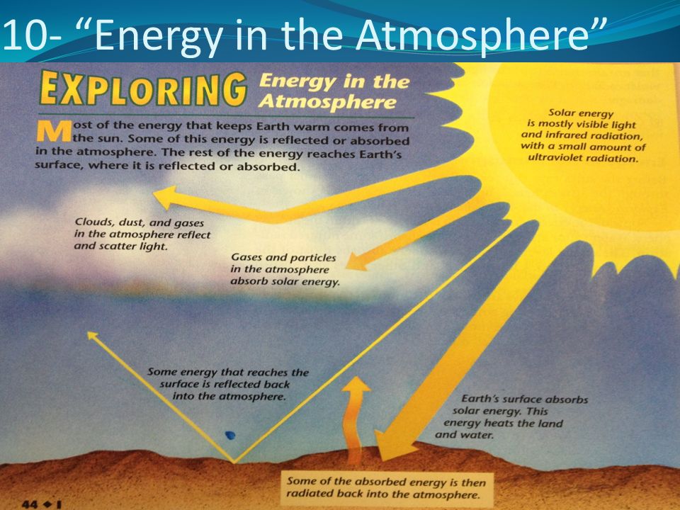 10- Energy in the Atmosphere