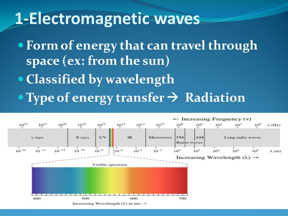 1-Electromagnetic waves