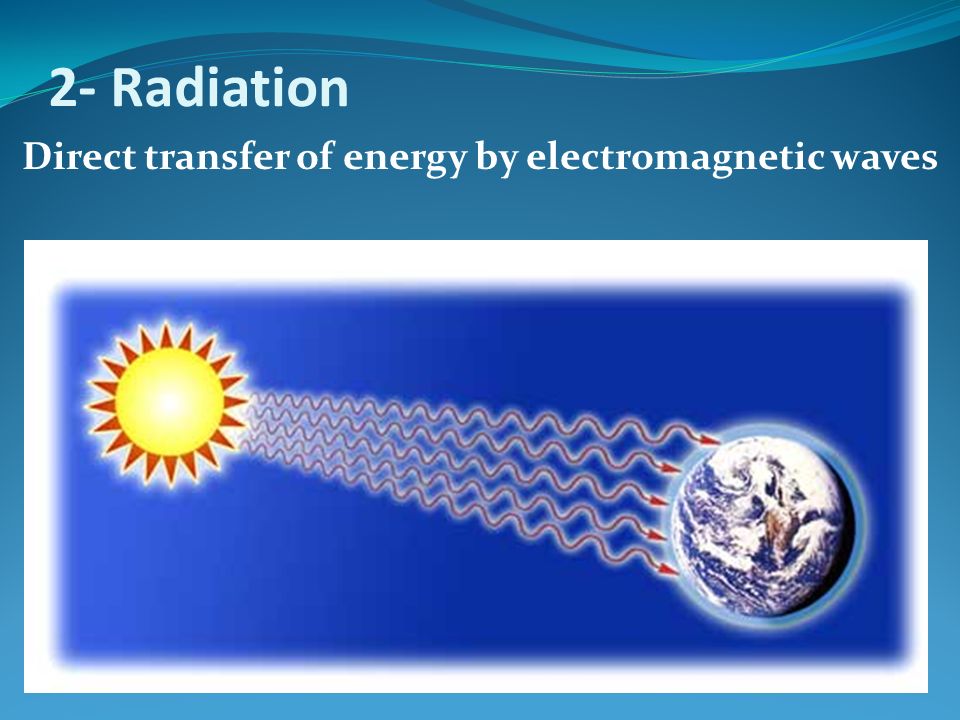 Direct transfer of energy by electromagnetic waves