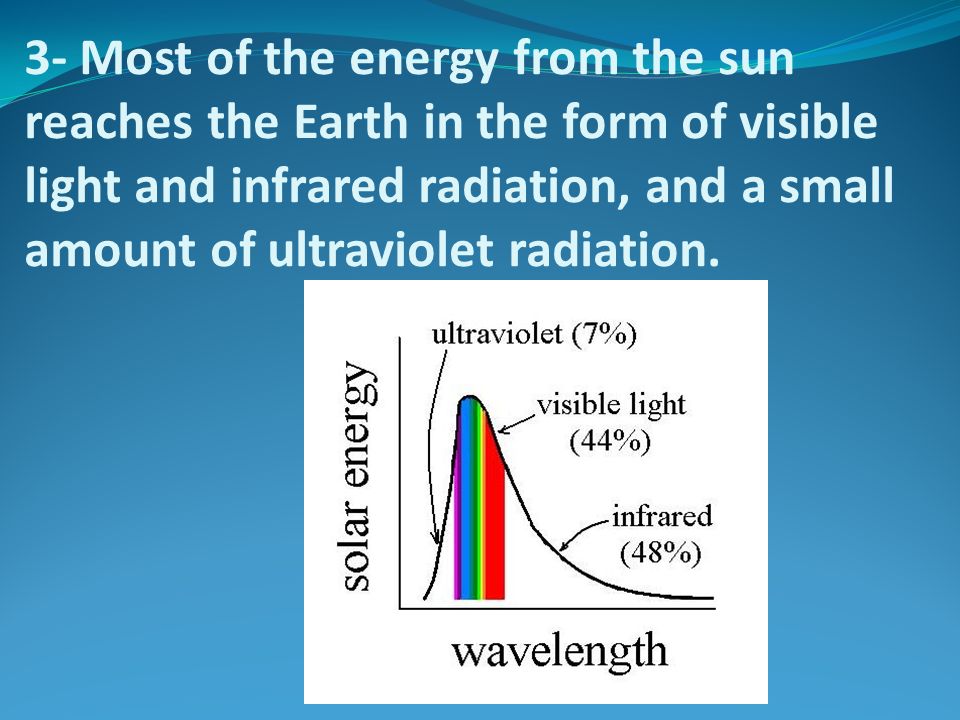 3- Most of the energy from the sun reaches the Earth in the form of visible light and infrared radiation, and a small amount of ultraviolet radiation.