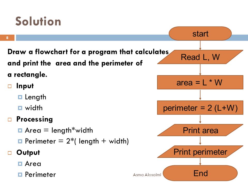 pseudo code to flowchart pseudo code to flowchart