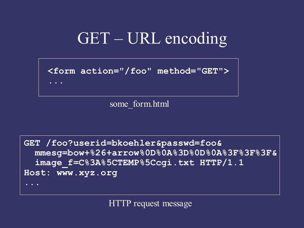 Html5 encoding. Urlencode. URL encoding. Get URL. Form urlencoded.