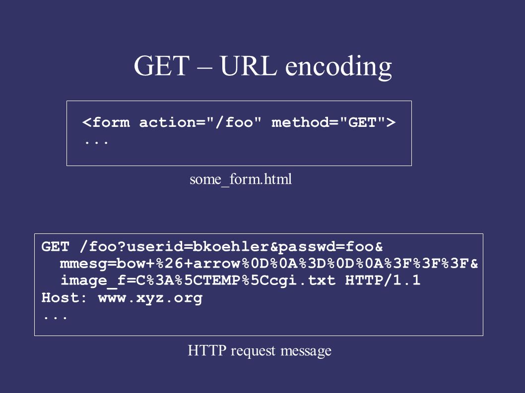 URL кодирование. Get URL. URL запрос(метод get/Post), URL. Метод get. Encode url. URL кодирование. Get URL. URL запрос(метод get/Post), URL. Метод get.