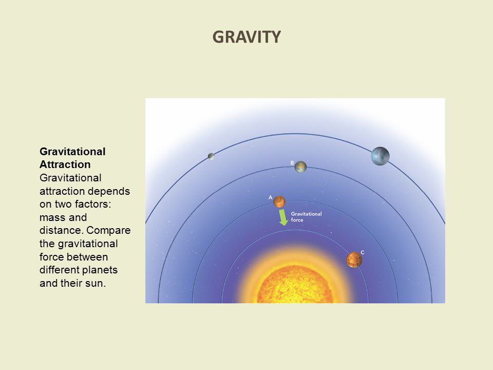 GRAVITY Gravitational Attraction