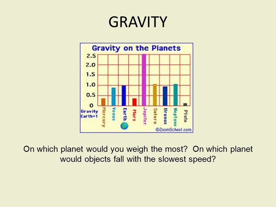 GRAVITY On which planet would you weigh the most.