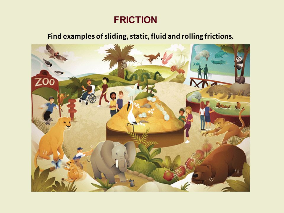 Find examples of sliding, static, fluid and rolling frictions.