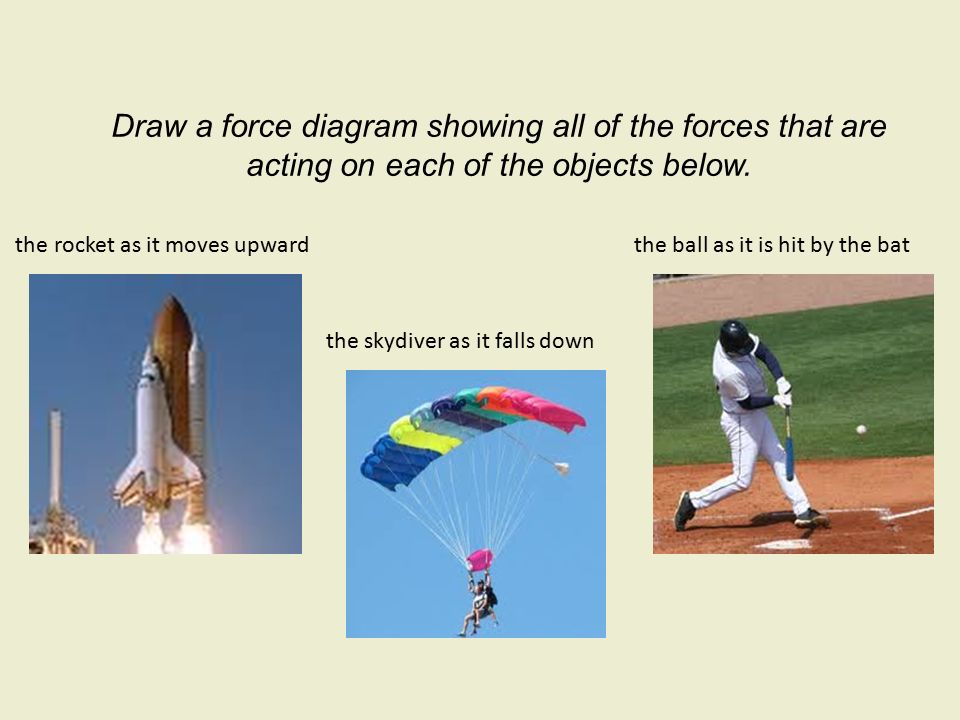 Draw a force diagram showing all of the forces that are acting on each of the objects below.