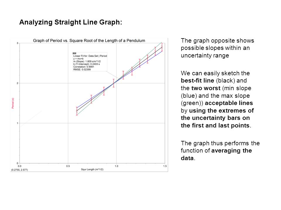 Analyzing Straight Line Graph: