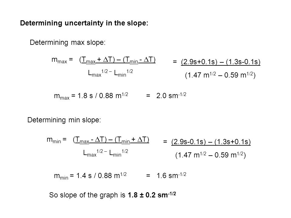 Determining uncertainty in the slope: