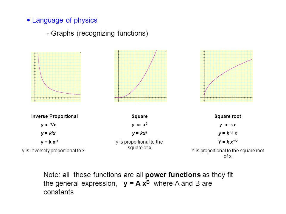 Pendulum Mock Lab Ppt Video Online Download