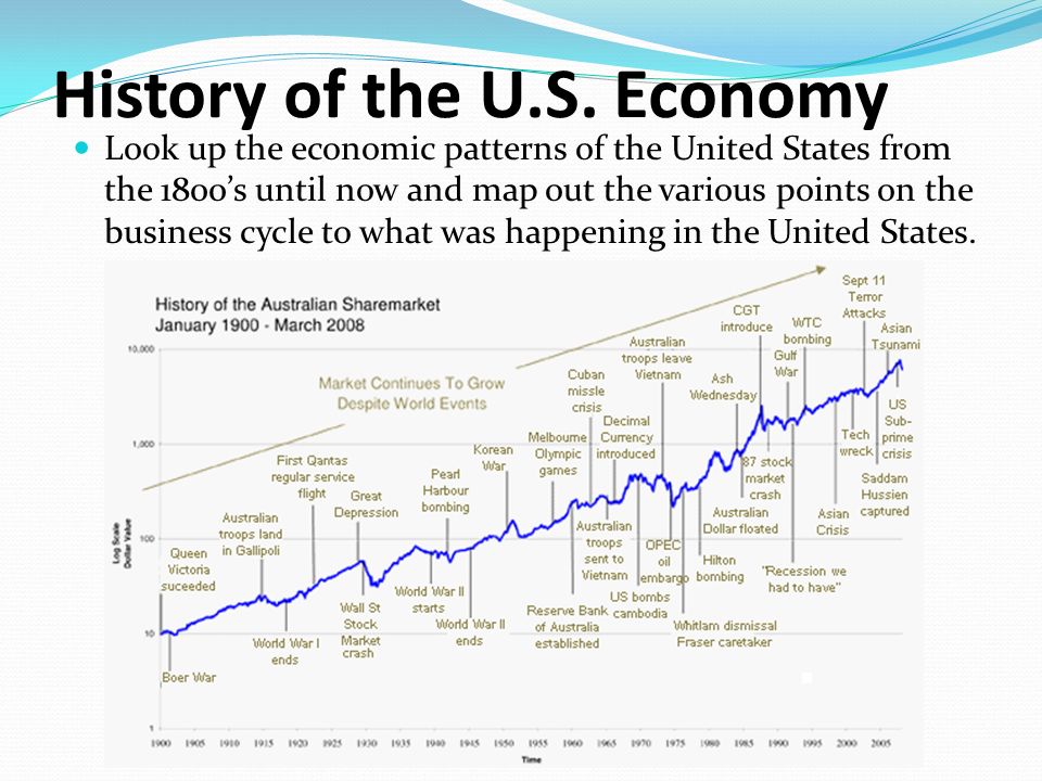 State topic. History of the United States. Economical Development of the USA. History of economy. «The economic History Review» (с 1927 г.),.