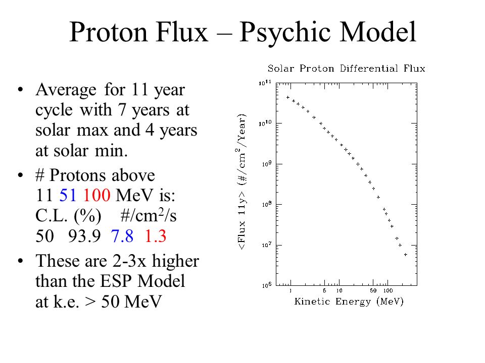 Proton Flux – Psychic Model