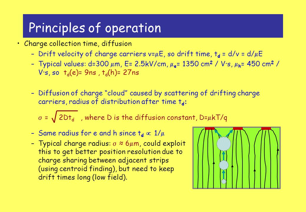 Silicon Pixel Detectors With Some Info Also On Strip And Drift Detectors F Riggi Ppt Download