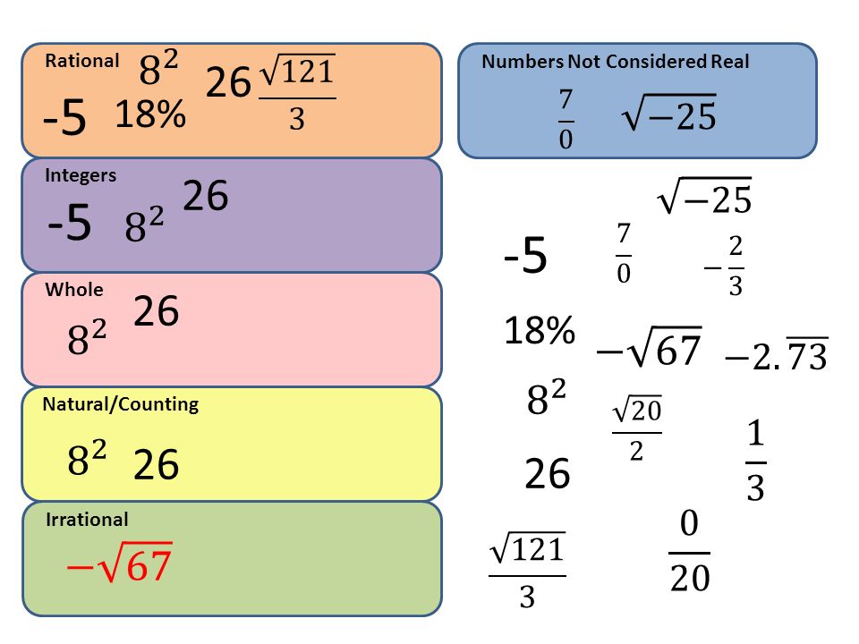 Rational Numbers Not Considered Real % 7 0. −25. Integers. 26. −25.