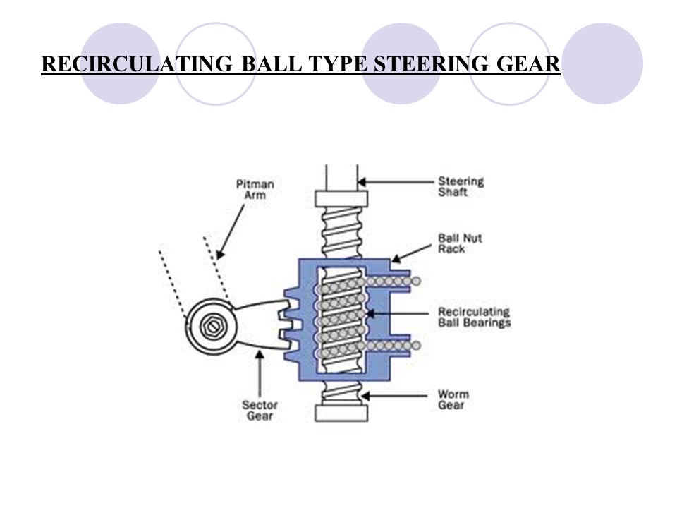 Automotive Steering Systems Ppt Video Online Download