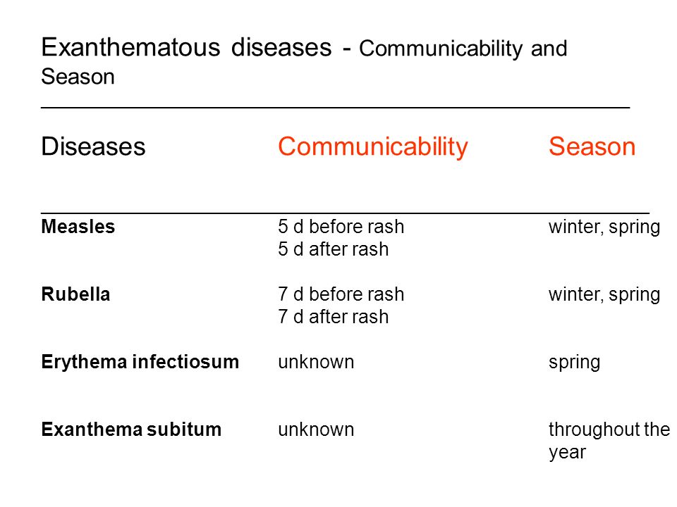 Exanthematous diseases - Communicability and