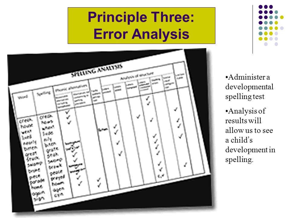 Spelling Error Analysis Chart