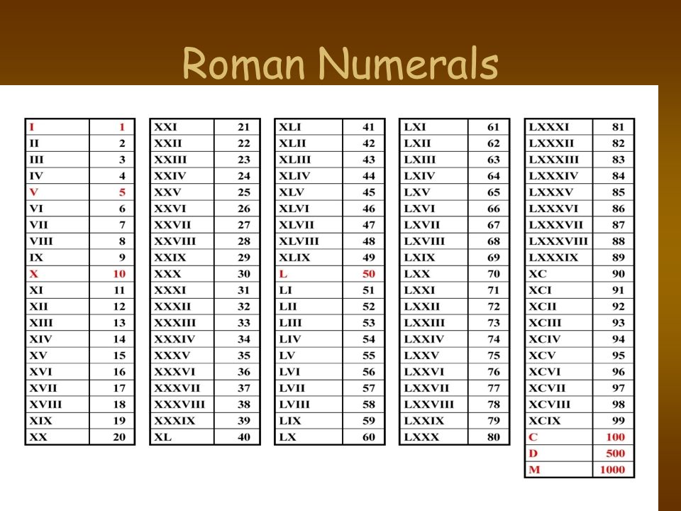 Roman Numerals.