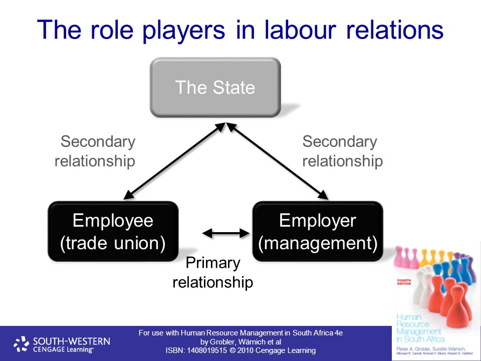role of employer in industrial relations