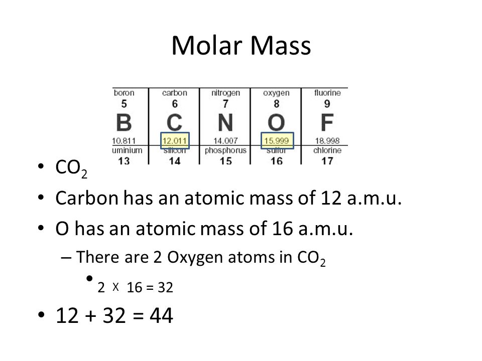 Molar Mass CO2. 
