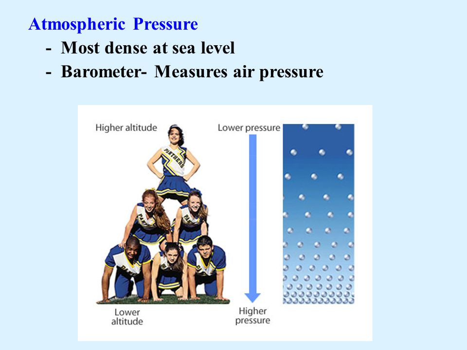 Atmospheric Pressure - Most dense at sea level - Barometer- Measures air pressure
