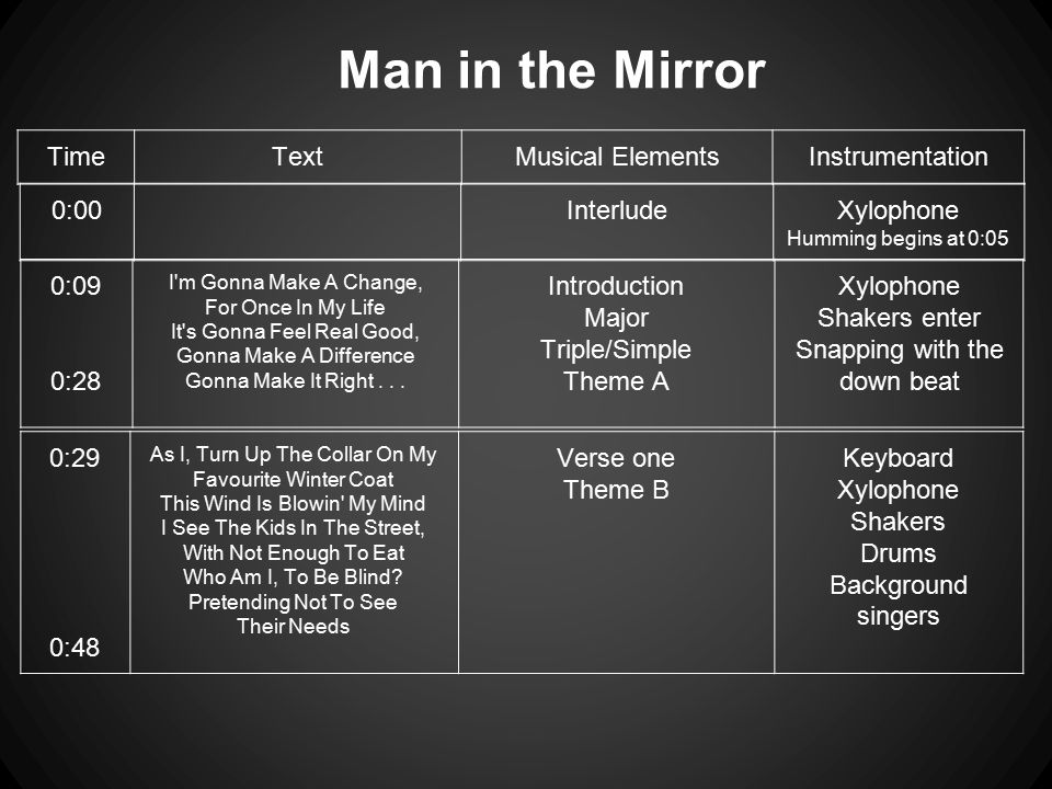 michael jackson ppt video online