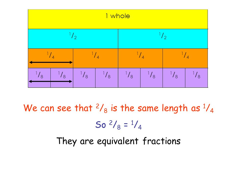 Making Equivalent Fractions Ppt Video Online Download