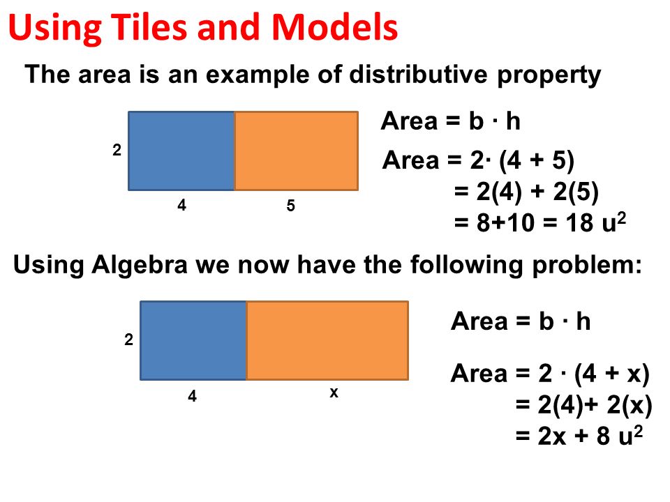 Using Tiles and Models The area is an example of distributive property