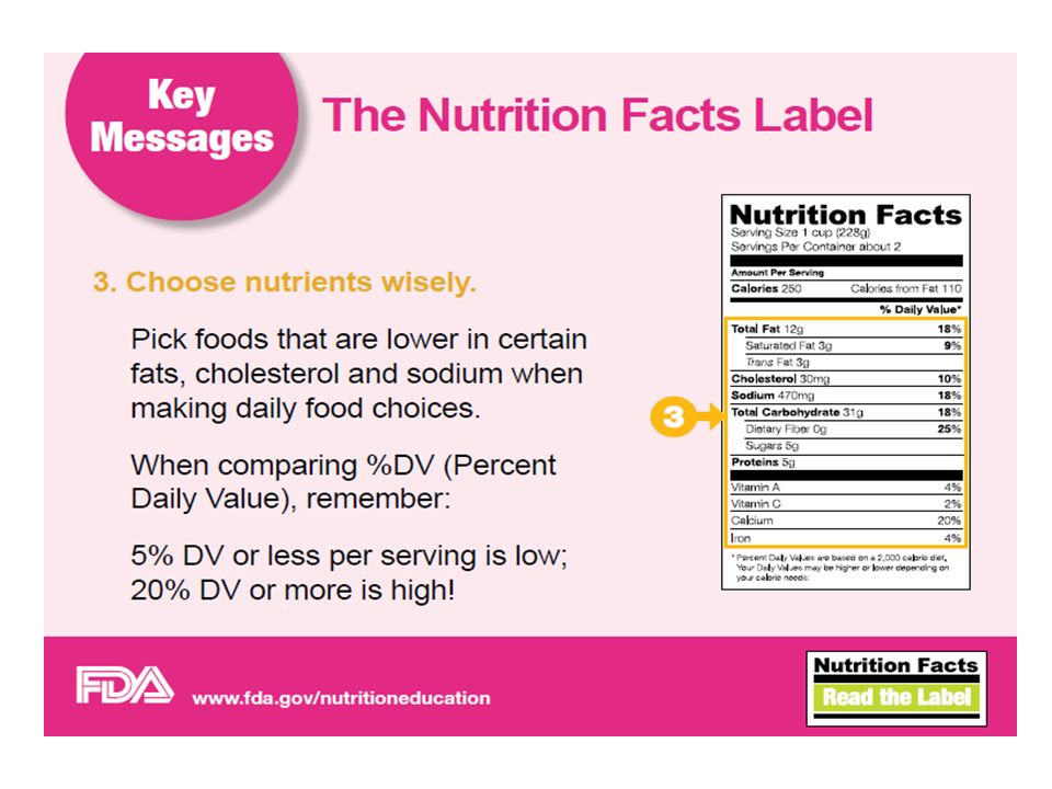 Reading nutrition labels handout
