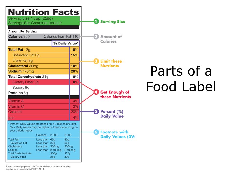 Food Label Lingo Understanding Food Labels - ppt video online ...