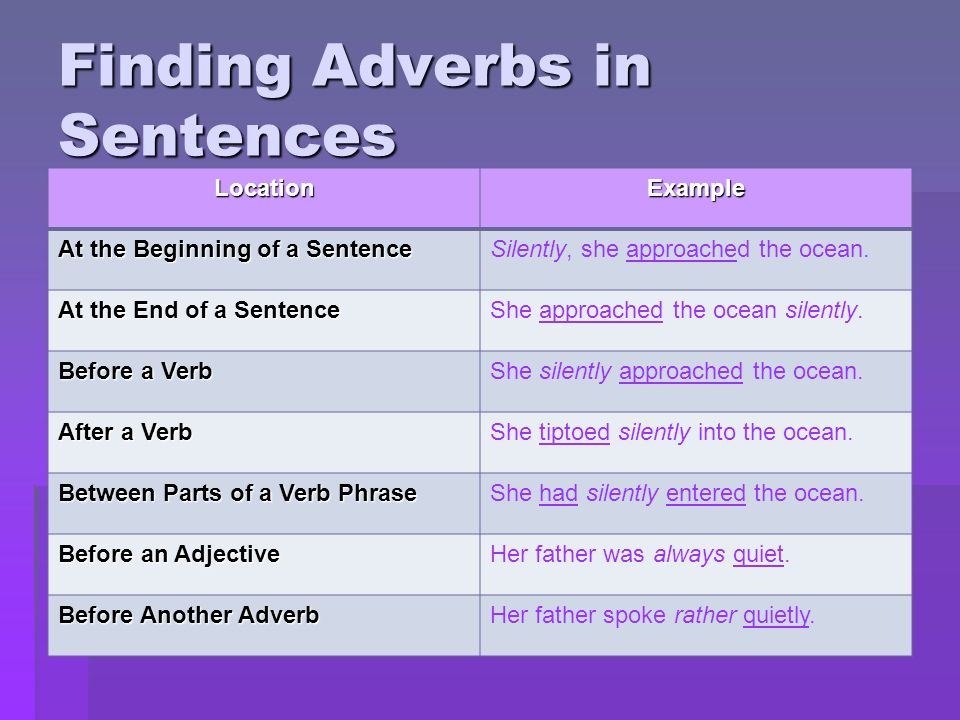 Finding Adverbs in Sentences.