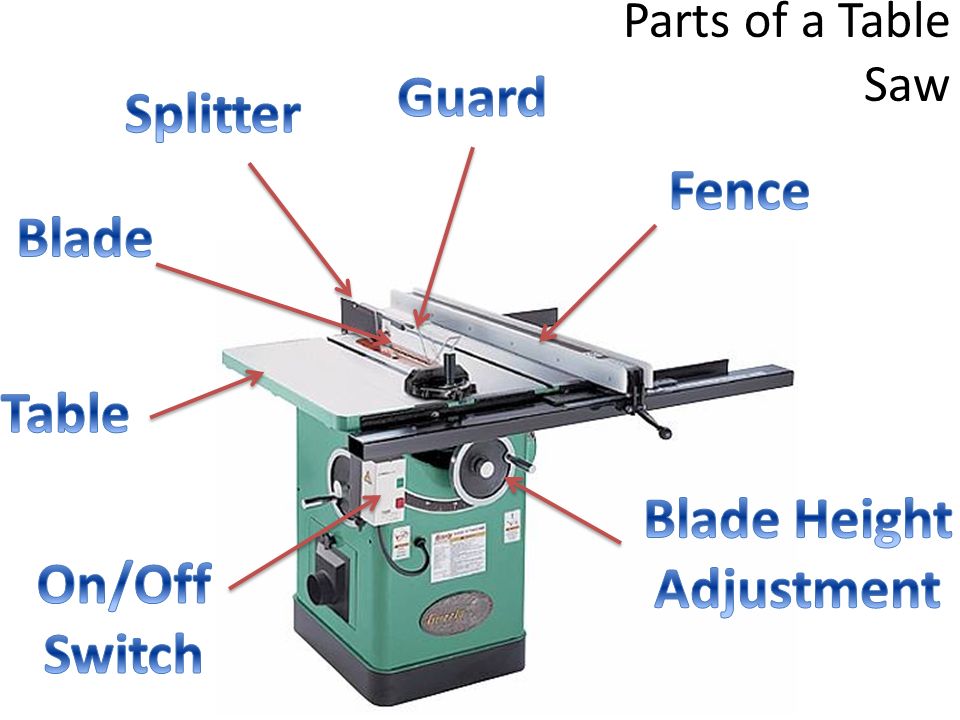 Table Saw Safety. - ppt video online download