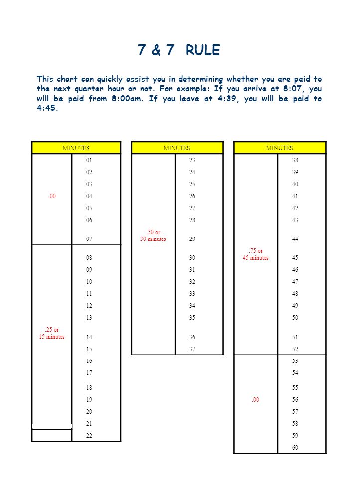 7 Minute Time Clock Chart