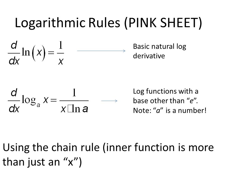 download pdf logarithm rules and Derivatives online video Log ppt Exponential  download